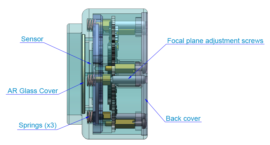 focal_plane_adjustment_en.png