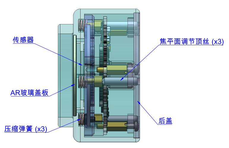 焦平面调节示意图