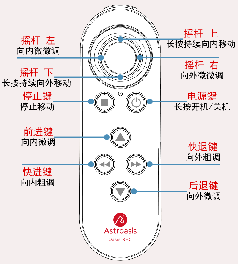 1783506985675742.png 按键功能-100-300dpi-2.png